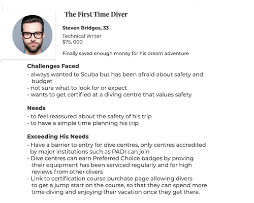 A sample customer persona that helped me develop the Next Dive brand